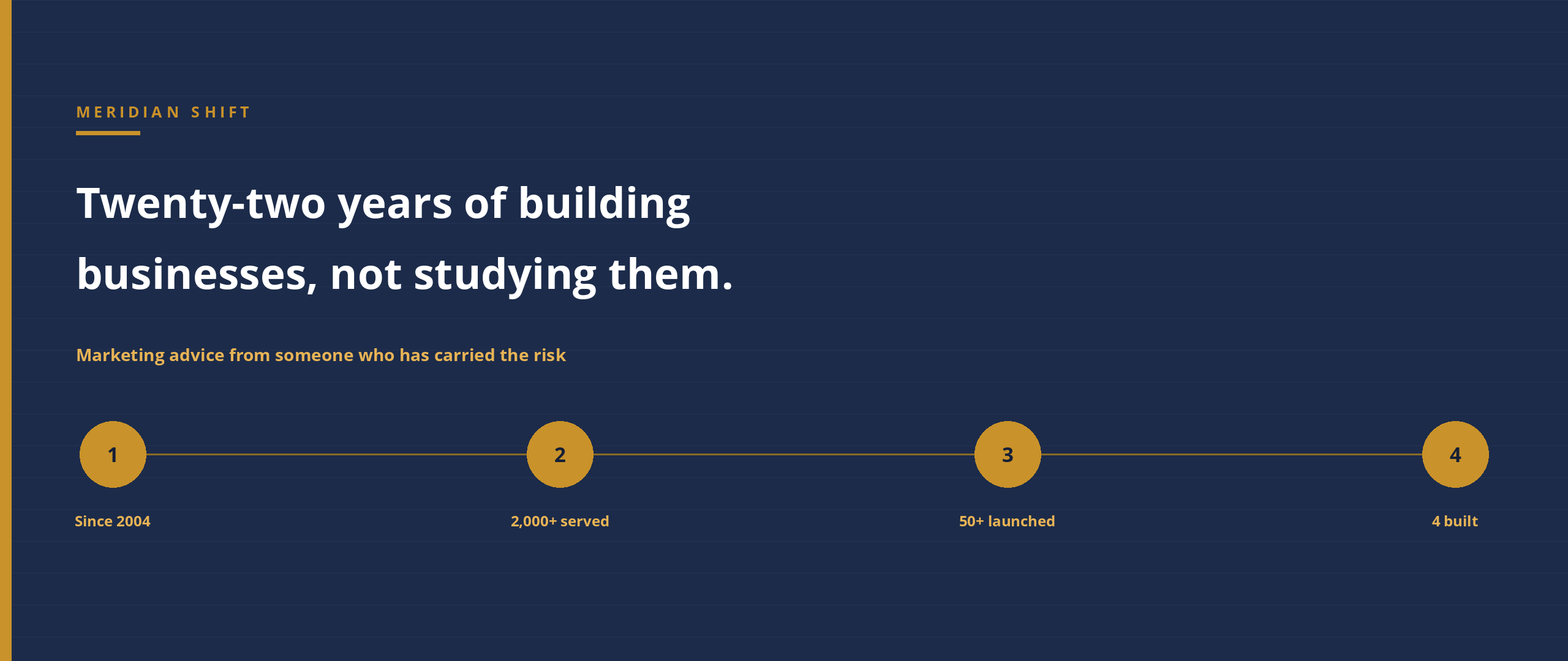 Meridian Shift: twenty-two years of building businesses, marked by 2004 start, 2,000 businesses served, 50 startups launched, and four businesses built