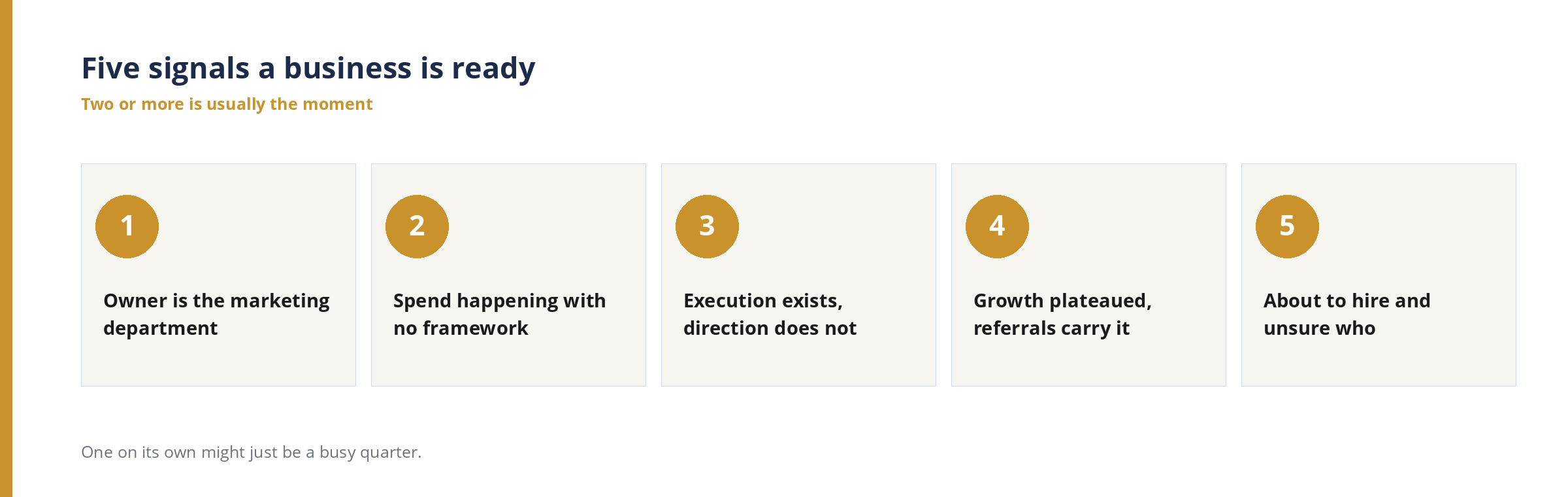 Five signals a business is ready for fractional CMO services