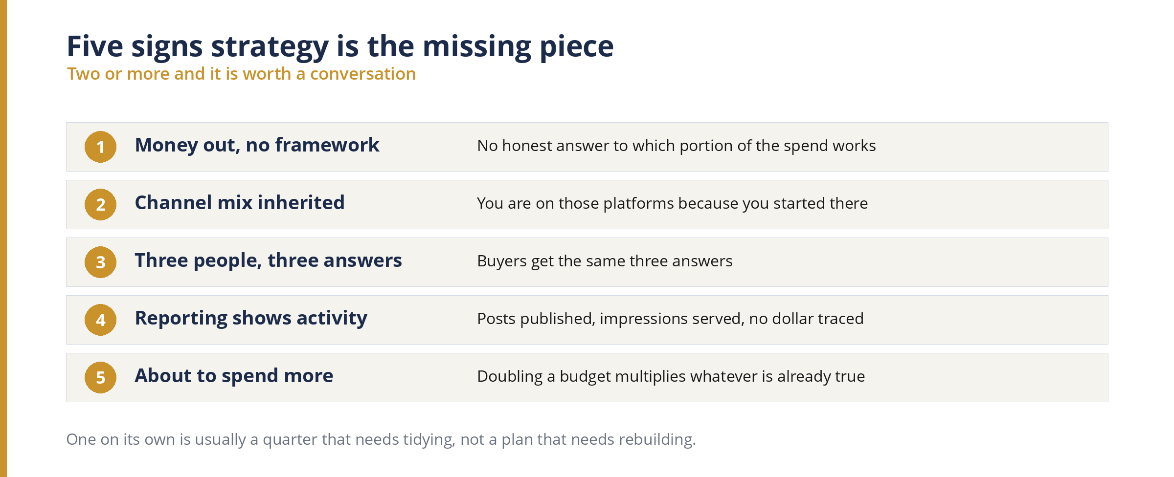Five signs a business needs marketing strategy services rather than more execution